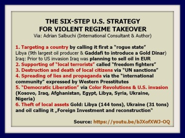 Politics_F_USA_6.Step.US.Strategy.4.Regime.Takeover